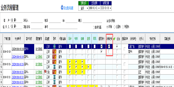 飛揚動力業(yè)務(wù)流程管理